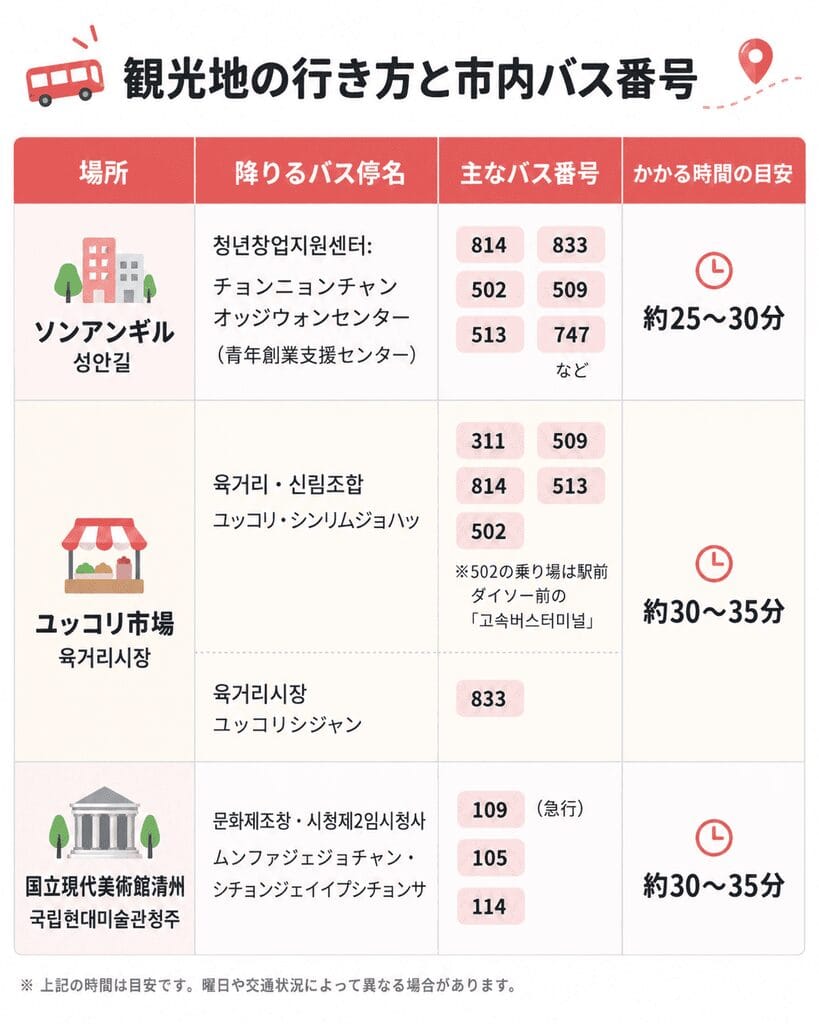 清州市内の観光地の行き方と市内バス番号